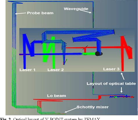 plasma interferometer polarimeter|A terahertz solid.